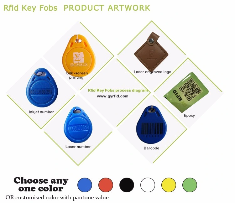 Key Card RFID ID Key Fobs for Access Control (KEC40)