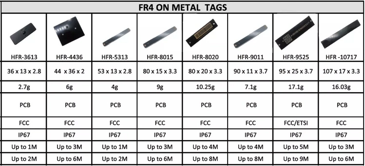 Long Distance EPC Gen2 Passive PCB UHF Hard Tags RFID on Metal Tag with 3M Adhesive