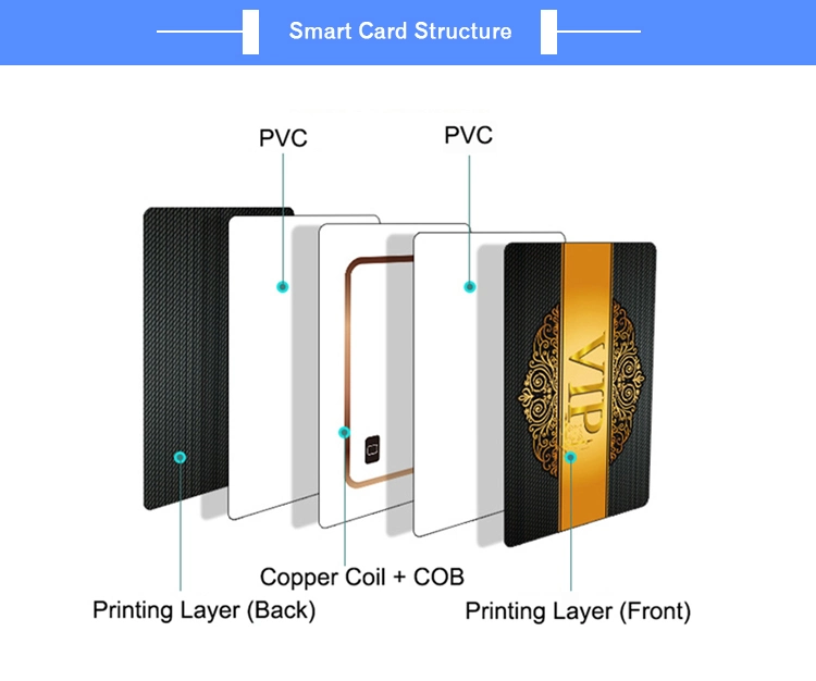 Customized RFID Smart Card 13.56MHz MIFARE (R) Classic PVC Card