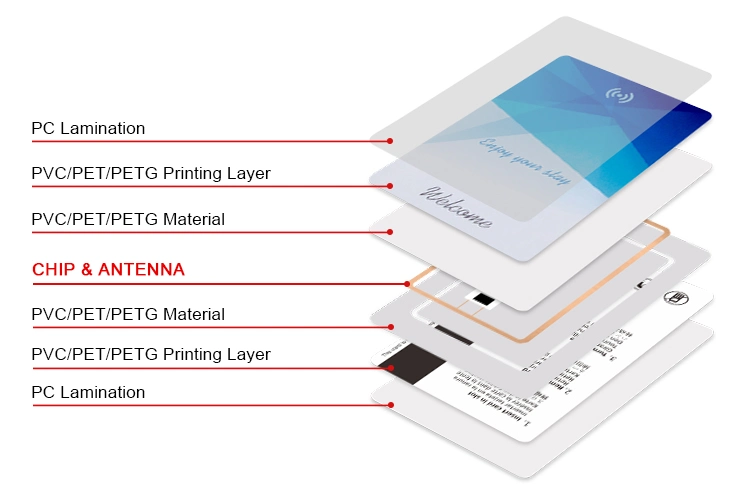 RFID Hotel MIFARE DESFire EV1 4K Access Magnetic Smart Key RFID PVC Cards